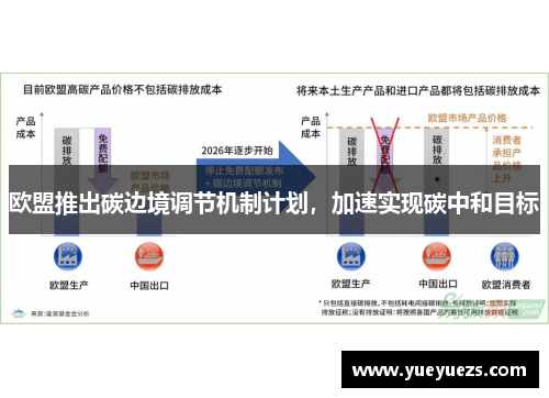 欧盟推出碳边境调节机制计划，加速实现碳中和目标