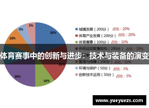 体育赛事中的创新与进步：技术与装备的演变