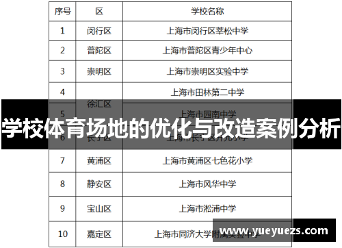 学校体育场地的优化与改造案例分析